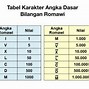 Nomor 4 Dalam Romawi