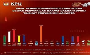 Prediksi Perolehan Kursi Dprd Dki Jakarta 2024